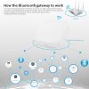 [Smart Life App] Tuya Bluetooth Gateway Bridge Wireless Smart Hub Smart Life App Control