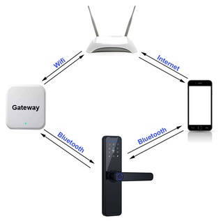 Smart Life Bluetooth Fingerprint Password Smart Lock