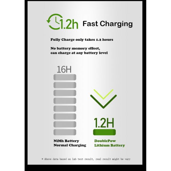 DoublePow USB Rechargeable AA Lithium Battery 1800mWh(~1200mAh)