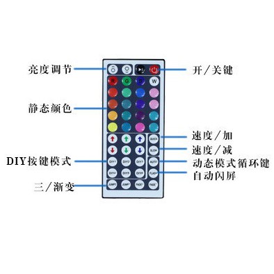 5050 RGB LED Strip 44keys Remote Control (5m/10m)