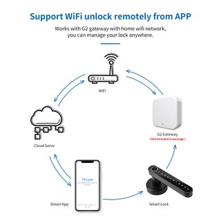 TTlock APP Bluetooth Biometric fingerprint lock with Keys Digital Smart door lock Electronic Handle