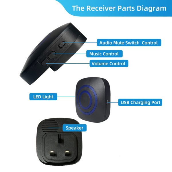 Wireless Motion Sensor Door Bell with Separate unit Chime