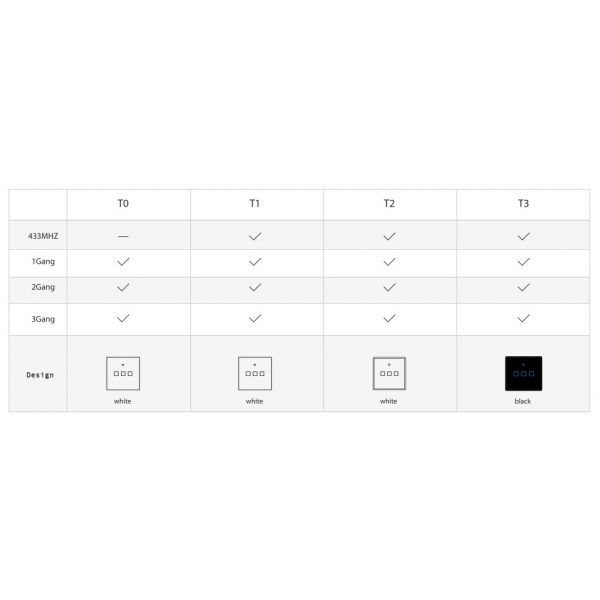 Sonoff T0 (Latest Model) Smart Touch Switch 1 - 3 gang (Need neutral wire)