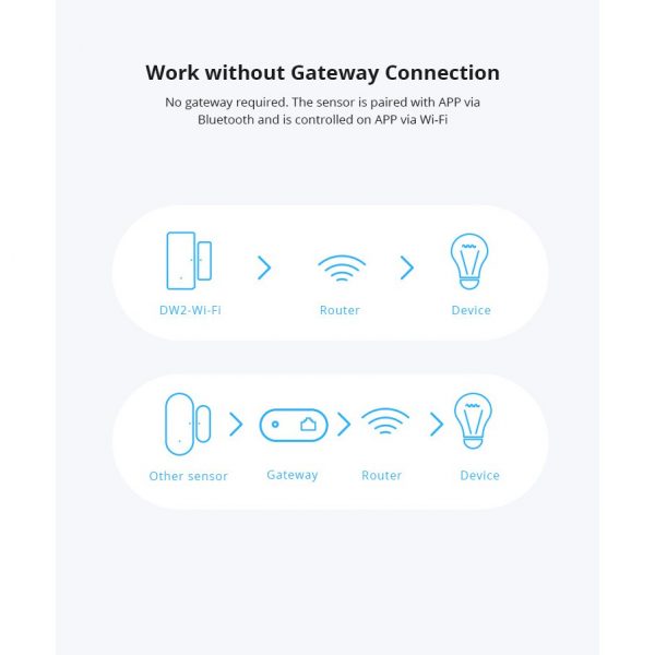 Sonoff DW2 Wi-Fi Wireless Door Window Sensor