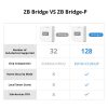 SONOFF Zigbee Bridge / Bridge-P Pro gateway Zigbee 3.0