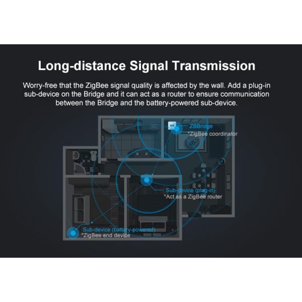 SONOFF Zigbee Bridge / Bridge-P Pro gateway Zigbee 3.0