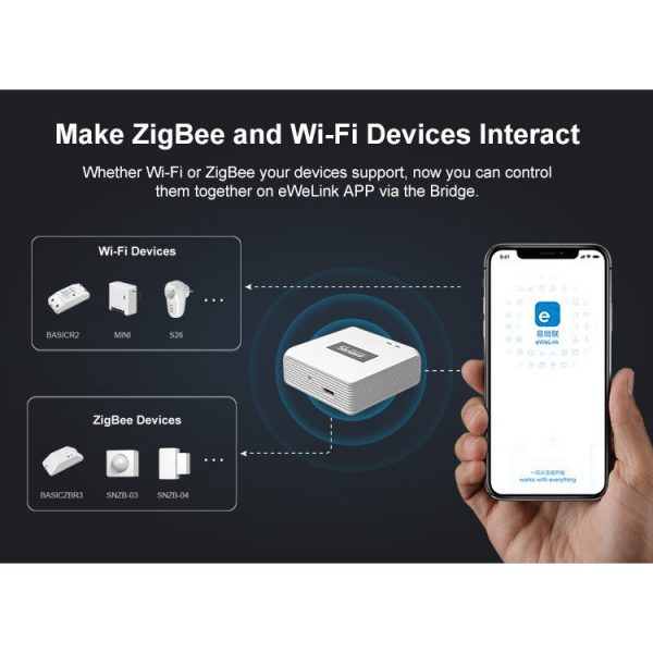 SONOFF Zigbee Bridge / Bridge-P Pro gateway Zigbee 3.0