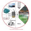 High-Powered 30A 433MHz RF Relay Switch