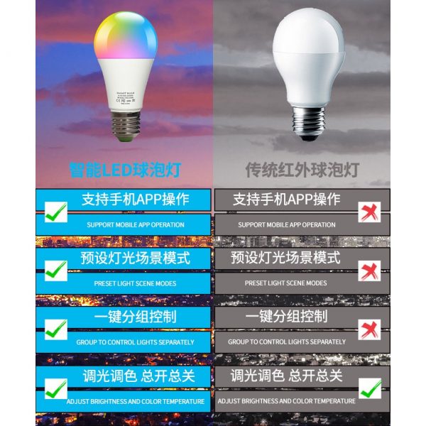 Cozylife Homekit RGB Light Bulb E27 Smart App Controlled Energy Efficient Multi Colors LED Lighting