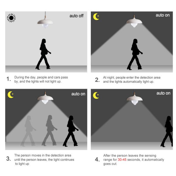 PIR & Radar Motion with Photocell Sensor LED Bulb