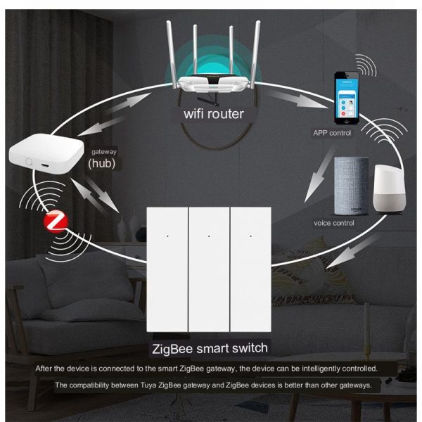 Smart Life Zigbee Button Wall Switch: Elevate Your Home Automation Experience