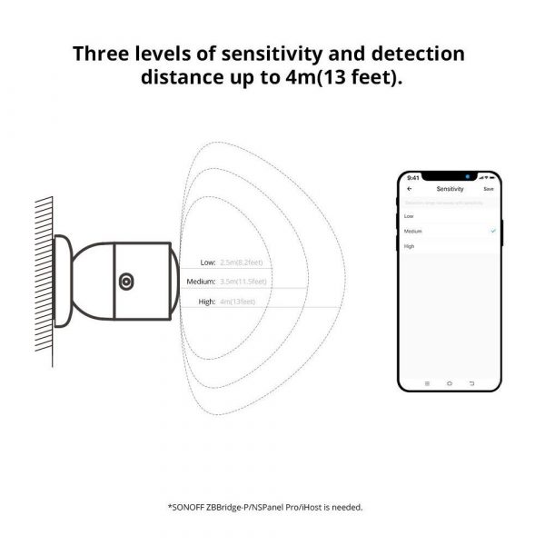 SONOFF SNZB-06P - Sonoff Zigbee Human Presence Sensor