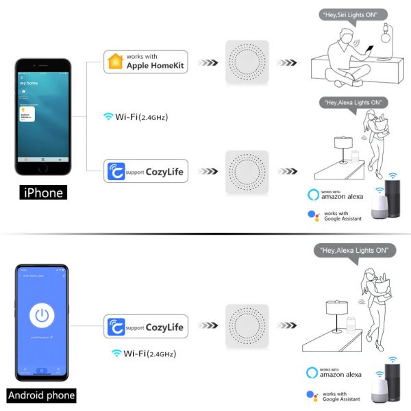 Cozylife Homekit Basic 16A WiFi Mini Smart Breaker Switch for Smart Home Control