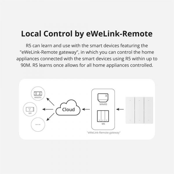 SONOFF SwitchMan R5 Scene Controller