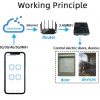 eWeLink 4CH DC PRO Inching Module Wireless Switch Relay Module