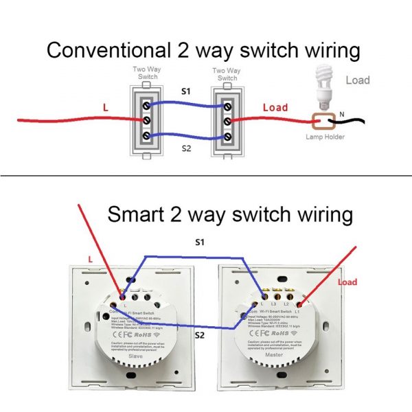 eWelink 2 Way Wifi Smart Switch: Effortless Dual Control for Lights