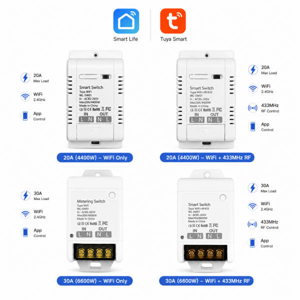 SL002120A.png Tuya Smart Life WiFi Smart Switch Relay Module 20A/30A