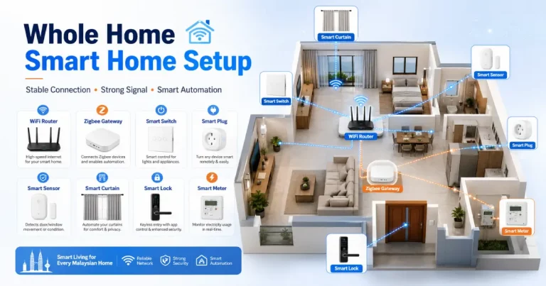 Whole home smart home setup with WiFi Zigbee gateway and smart devices